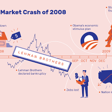 As the nasdaq and s&p 500 set new records, investors should be wary of a september a cyclical stock market crash risk in the month ahead. Stock Market Crash 2008 Dates Causes Effects