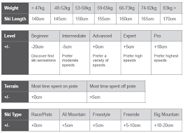 Ski Buyers Guide Snowtrax