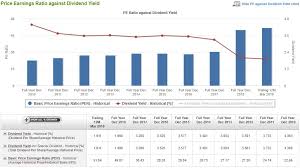 Check spelling or type a new query. Is Nestle Richly Valued At 51x Pe Ratio Insideinvest