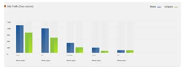 github munawer t bar chart using pure css3 and angularjs