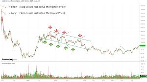 How To Trade The Price Channel Continuation Pattern