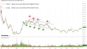 How To Trade The Price Channel Continuation Pattern