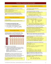 Image result for Pandas cheatsheet