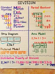 Division Anchor Chart Math Division Fifth Grade Math Math Anchor Charts