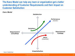 Total Quality Management Tqm Frameworks By Operational Excellence C
