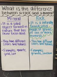 Image Result For Rocks And Minerals Anchor Chart Grade 3
