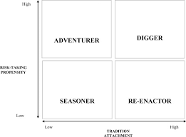 Unlocking the potential of process innovation. Unlocking Innovation Potential A Typology Of Family Business Innovation Postures And The Critical Role Of The Family System Sciencedirect