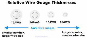 I'll figure it out as i go. What Size Speaker Wire Is Right Speaker Wire Facts Guide