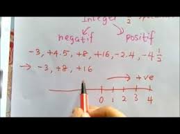 Matematik Tingkatan 1 Pengenalan Kepada Integer Youtube