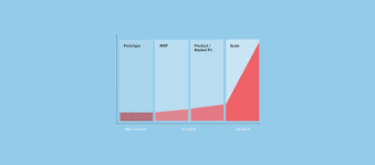 innovation accounting what is it practice lean startup