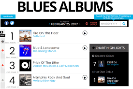 fire on the floor debuts 1 on the billboard current blues