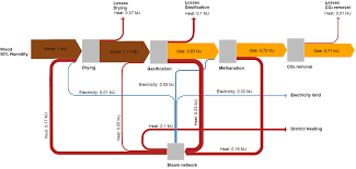 what is an energy flow diagram definition applications