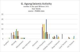 Bali Volcano Size Chart Best Picture Of Chart Anyimage Org