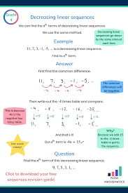 Decreasing Linear Sequences Gcse Math Learning Mathematics Studying Math