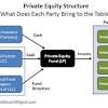 How to hire an asset manager. 1