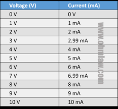 Contoh laporan sistem basis data. Ohm S Law Lab Report With Graph Observations And Verification Ohm Law