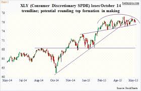 Why The Consumer Discretionary Etf Xly Is A Short Candidate
