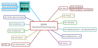 Do you want information about the daf products and services? Wortschatz Wirtschaft Online Deutsch Lernen Deutsch Training