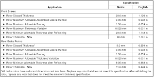 brake pad thickness chart best picture of chart anyimage org