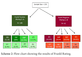 behavior assessment using frankl rating scale and