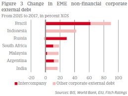 Most of us are familiar with the term personal loan, especially personal loan packages from banks in malaysia. Corporate Debt In Emerging Market Economies Atradius