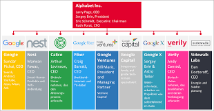 Is an american multinational technology conglomerate holding company headquartered in mountain view, california. Content Grin Com