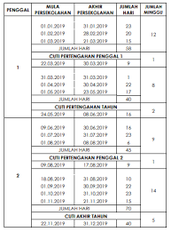Penggal persekolahan tahun 2020 kementerian pendidikan malaysia kpm pindaan takwim, tahun bagi sekolah, melibatkan cuti pertengahan penggal, membantu pihak sekolah membuat perancangan pengajaran dan pembelajaran murid, dikurangkan daripada 42 hari, kedah kelantan dan terengganu, 42 hari kepada 14, 5 hari, dikurangkan daripada 41 hari. Cuti Sekolah 2018 Di Terengganu Perokok V