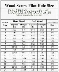 13 unique metric bolt size chart pdf collection percorsi