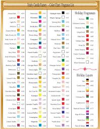 Candle Color Chart