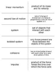 Pin On Physics Physical Science Vocabulary Flash Cards