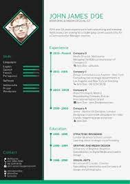 Cv Vs Resume And The Differences Between Countries Cv Template