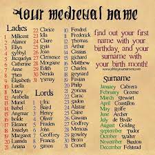 Good Way To Make Names For Your Medieval Characters Elizabeth Greene Idea Stuff Writing Character Names Thing Writing Inspiration Name Generator Writing