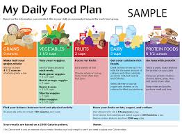 Pin On Diet And Exercise