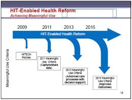 Meaningful Use Criteria Health Information Management Health Care Reform Meaningful