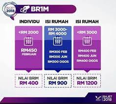 Pendaftaran br1m 2018 telah dilanjutkan sehingga 25 januari 2018 yang lepas. Permohonan Bantuan Rakyat 1 Malaysia Br1m Mshahrulnizam