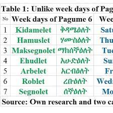 Pagume 6 Ethiopian Calendar Belongs To Whom Home Facebook