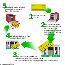 Checking Accounts How Banks Work Howstuffworks
