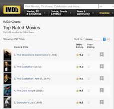 Watch 100 Of The Imdb Top 250 Movies Of All Time Top Rated Movies Imdb Movies Movies