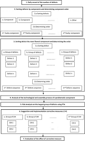 failure analysis of condensing units for refrigerators with