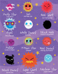 different types of stars chart on behance