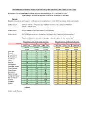 high carb vegetables chart best of low carb eating in a