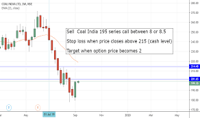 Coalindia Stock Price And Chart Nse Coalindia Tradingview