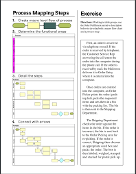 use the order fulfillment narrative description be