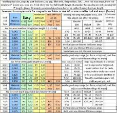 steel gauge chart lovely 1 150mm welding taper feeler gauge