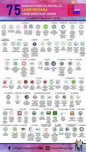 Why don't you let us know. Ahmad Sanusi Husain Com Logo Halal Luar Negara Yang Diiktiraf Jakim Jabatan Kemajuan Islam Malaysia