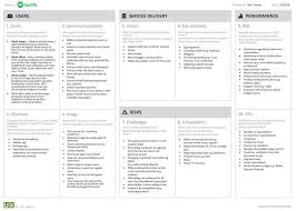 The Updated Service Model Canvas Business Model Canvas Examples Business Canvas