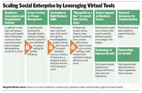 Social enterprise and social business 3. The Strength Of Social Enterprise