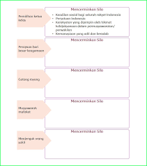Kunci Jawaban Matematika Kelas 8 Semester 2 Halaman 152 Ilmusosial Id