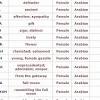 Arabic names for baby girls are simply gorgeous! 1