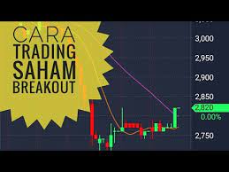 Sedangkan best offernya berada pada harga 3.190. Strategi Dan Cara Trading Saham Breakout Youtube